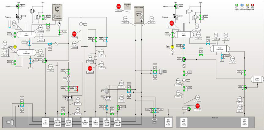 Futura Test Facility Test Rig